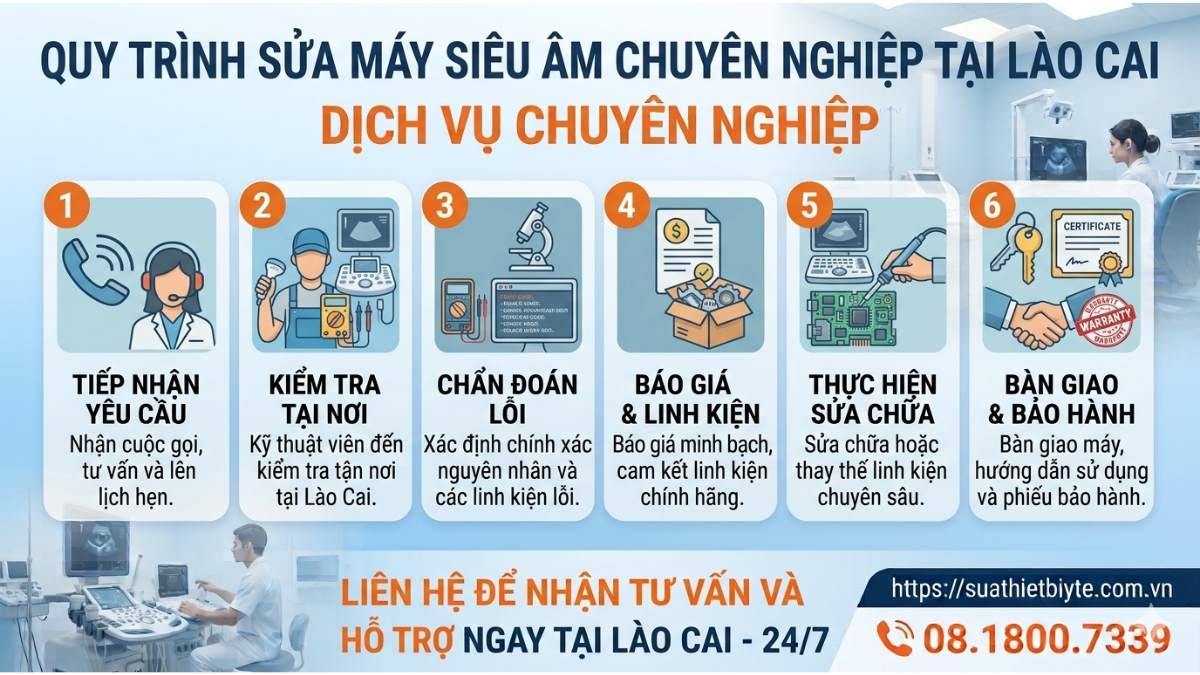Quy Trình Sửa Máy Siêu Âm Tại Lào Cai https://suathietbiyte.com.vn Liên Hệ 08.1800.7339 Uy Tín – Hỗ Trợ Tận Nơi 24/7