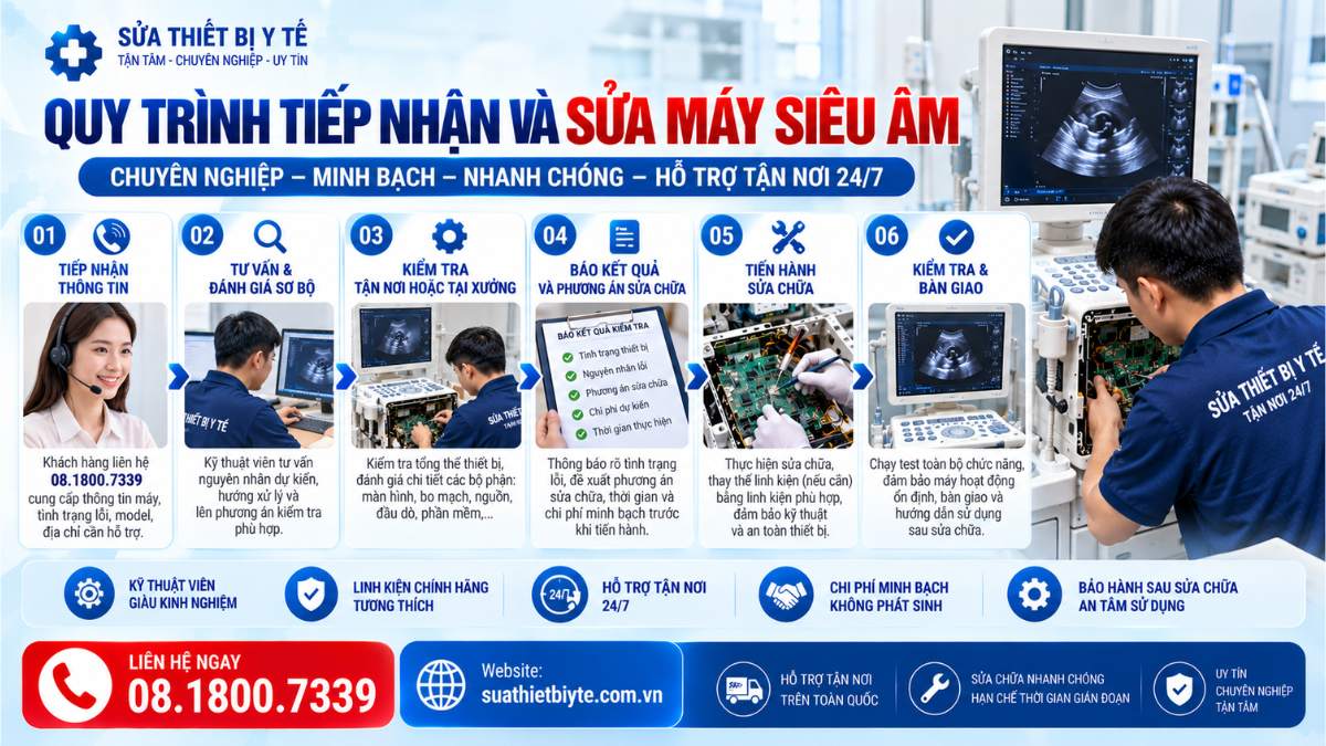Quy Trình Tiếp Nhận Và Sửa Máy Siêu Âm Website: suathietbiyte.com.vn Liên hệ: 08.1800.7339